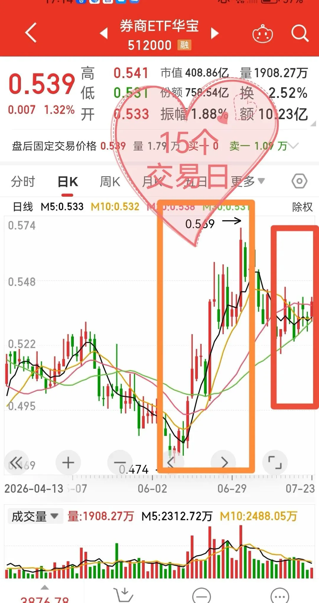 券商ETF 或有惊喜