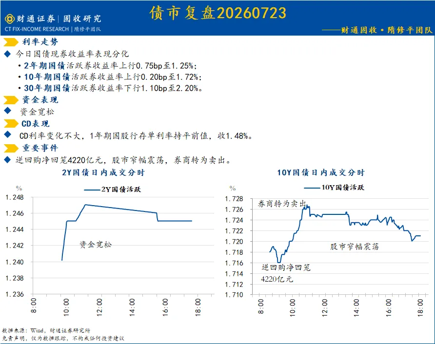 券商转为卖出,长端利率上行(20260723)