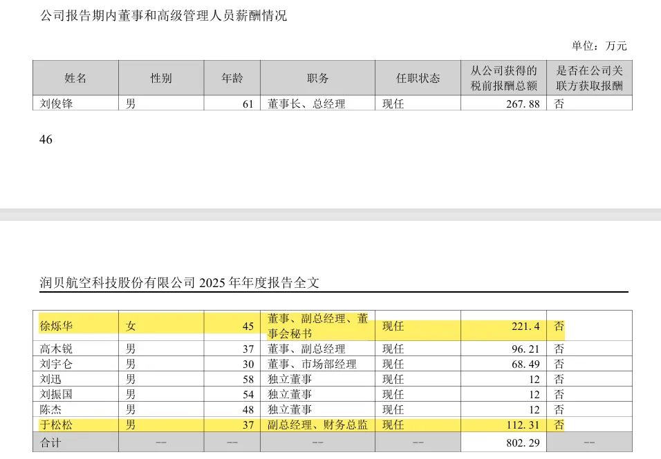 刚刚!一位券商首席分析师出任上市公司董秘!财务总监来自头部!